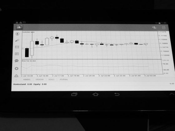 Unleash Your Trading Potential with TradingView’s Advanced Charting Features